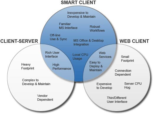 client server smart client web client